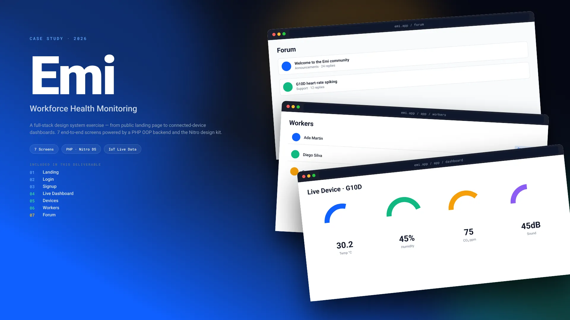Emi workforce health monitoring case study